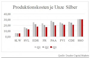 silberproduktionskosten-300x193.jpg