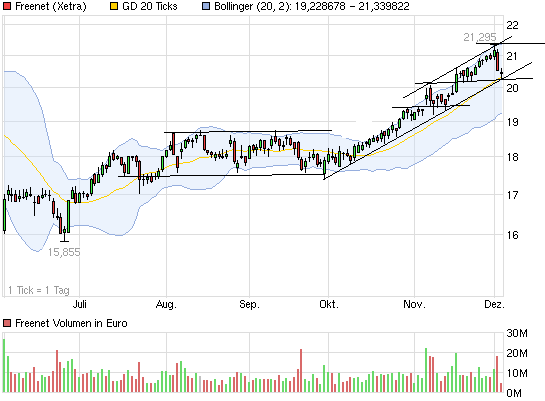 chart_halfyear_freenet.png