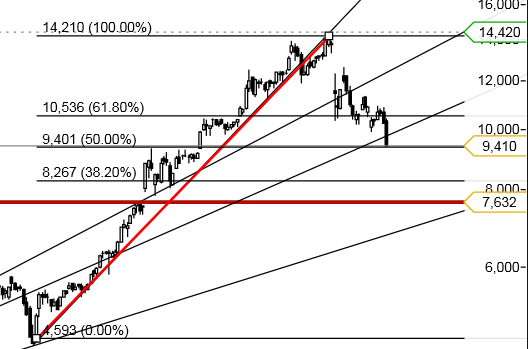 ndx_04122013_50ret.png