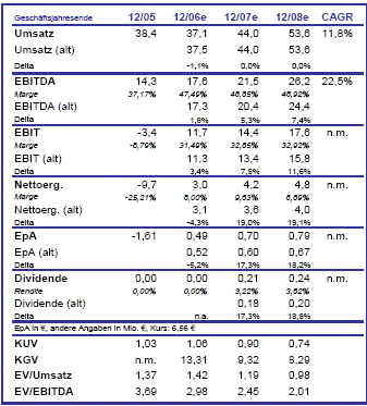 ums-ses2.GIF