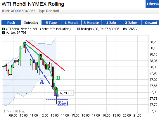 wti_short09.png