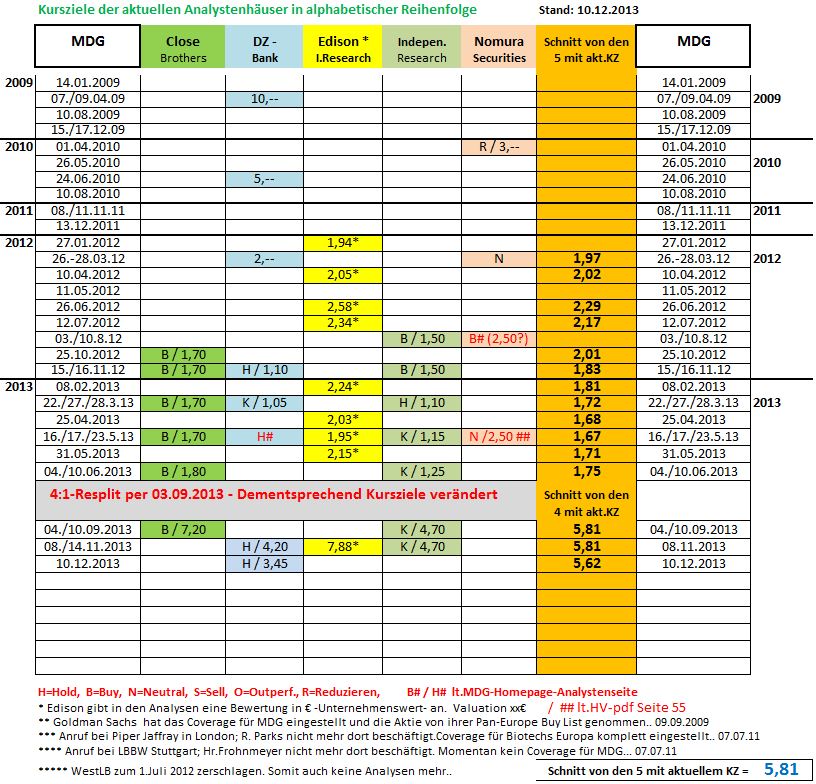 mdg_analos_10.jpg