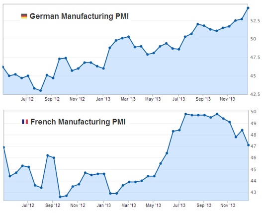 french_vs_german_manufacturing_pmi.png