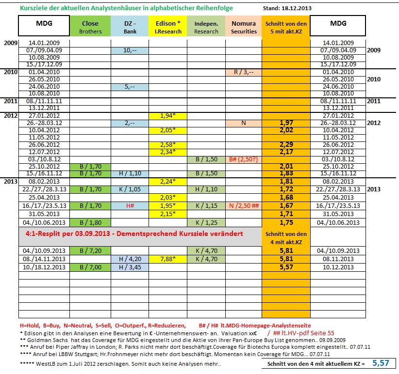 mdg_analos_18.jpg