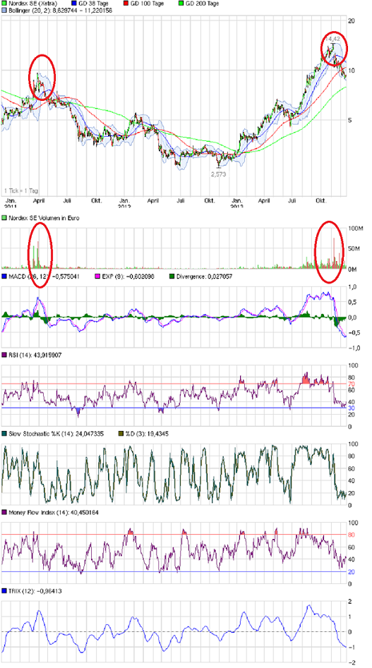 chart_3years_nordexse.png