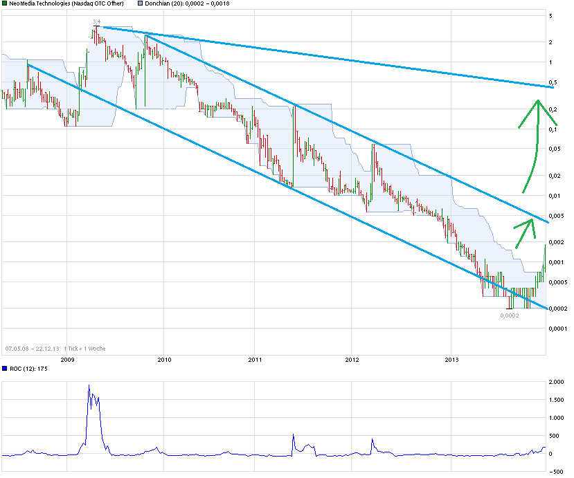 2013-12-19_neom_chart.png