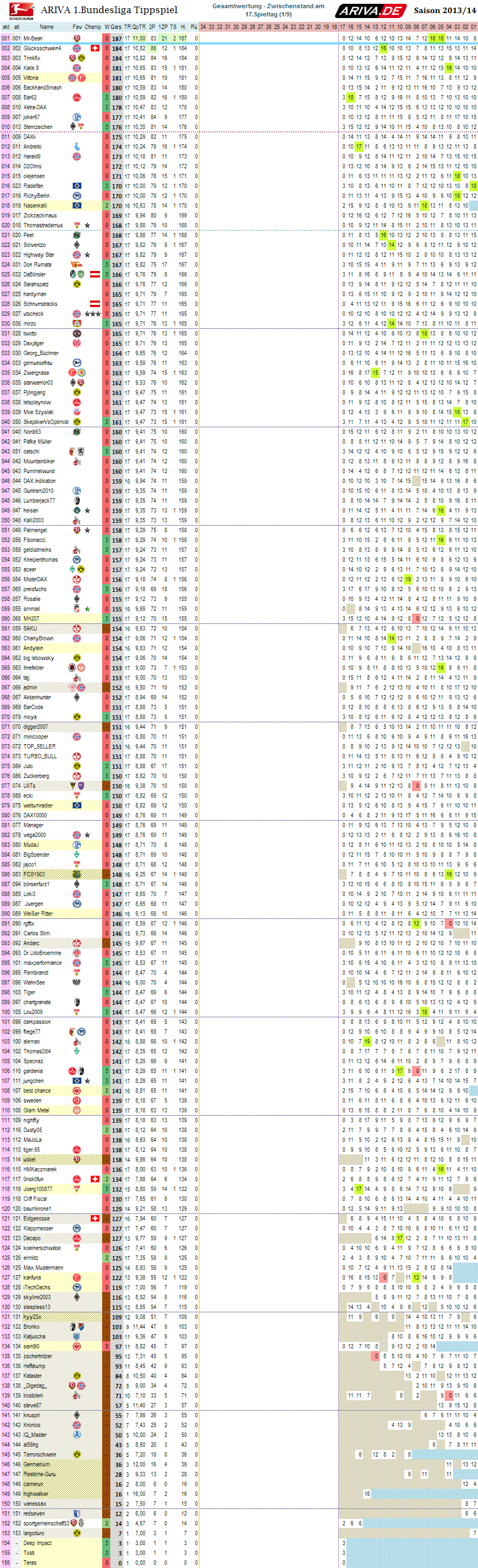 1bl_gesamtwertung_17.png