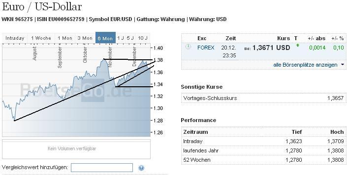 eurusd_w.jpg