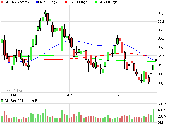 chart_quarter_deutschebank.png