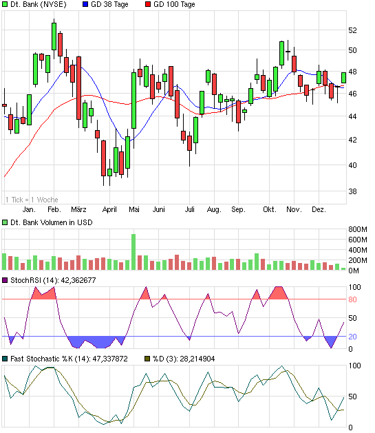 chart_year_deutschebank26-12.png