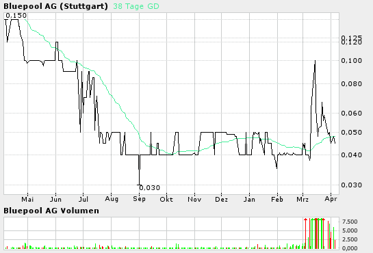 bigchart_5.png