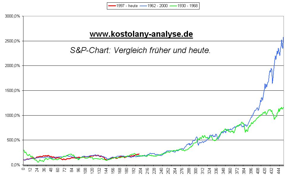 s_p_500__vergleich_frueher_und_heute_2.jpg