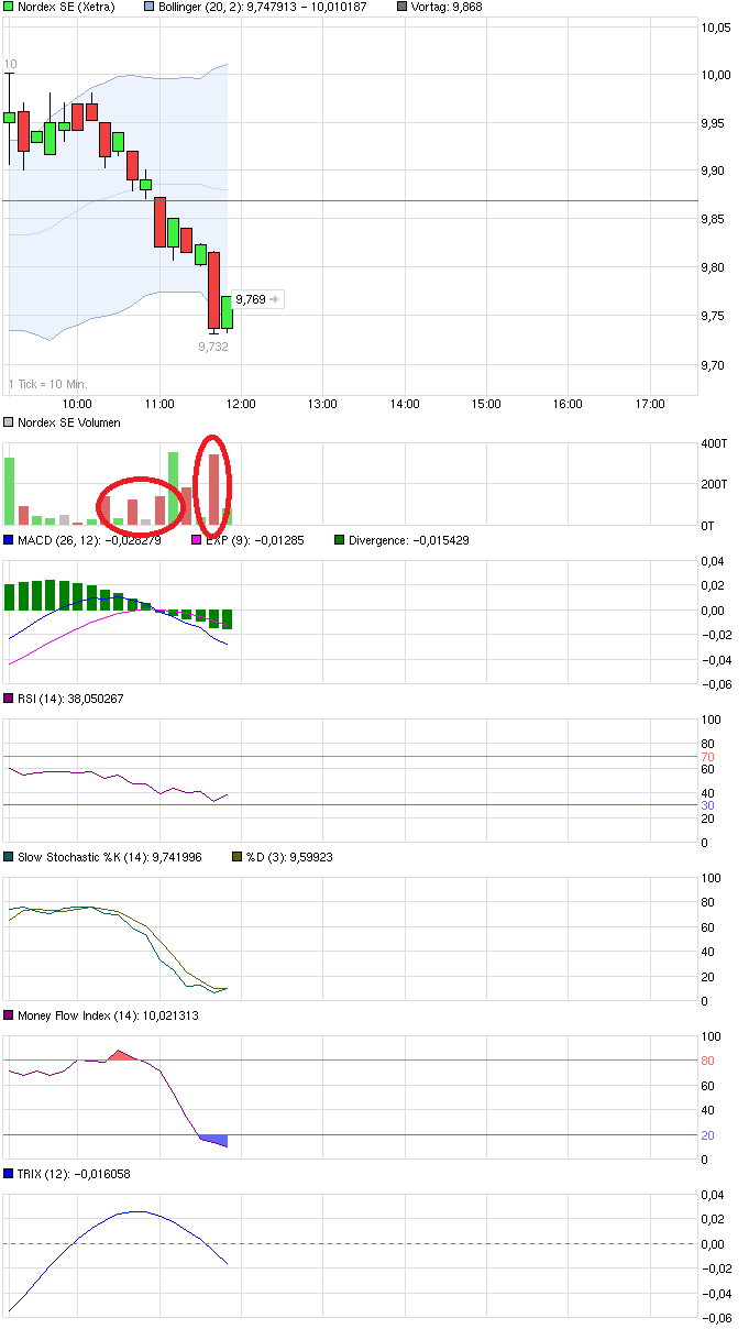 chart_intraday_nordexse.png