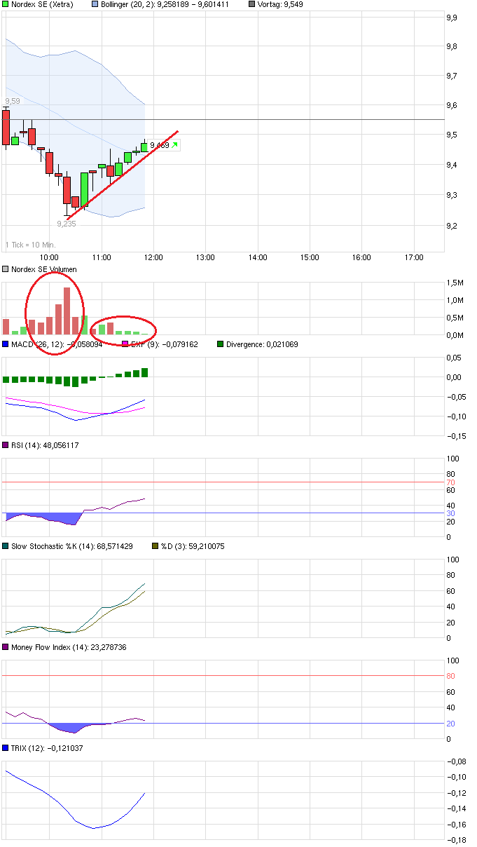chart_intraday_nordexse_(1).png