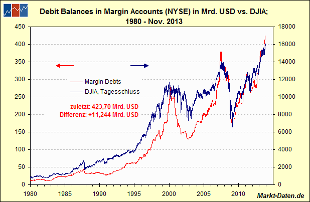 margin-accounts-ab1980.gif