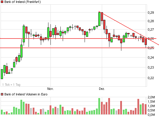 1chart_quarter_bankofireland.png