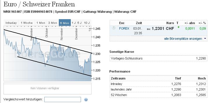 eurchf_w.jpg