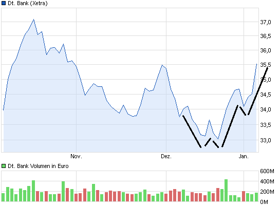 chart_quarter_deutschebank.png