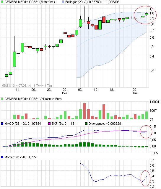 chart_quarter_gener8mediacorp.png