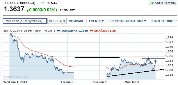 1eurusd.jpg