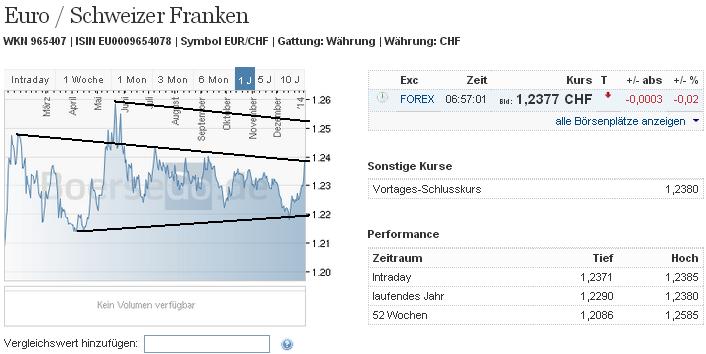 eurchf_w.jpg