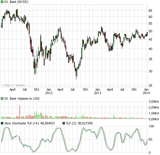 chart_3years_deutschebank.png