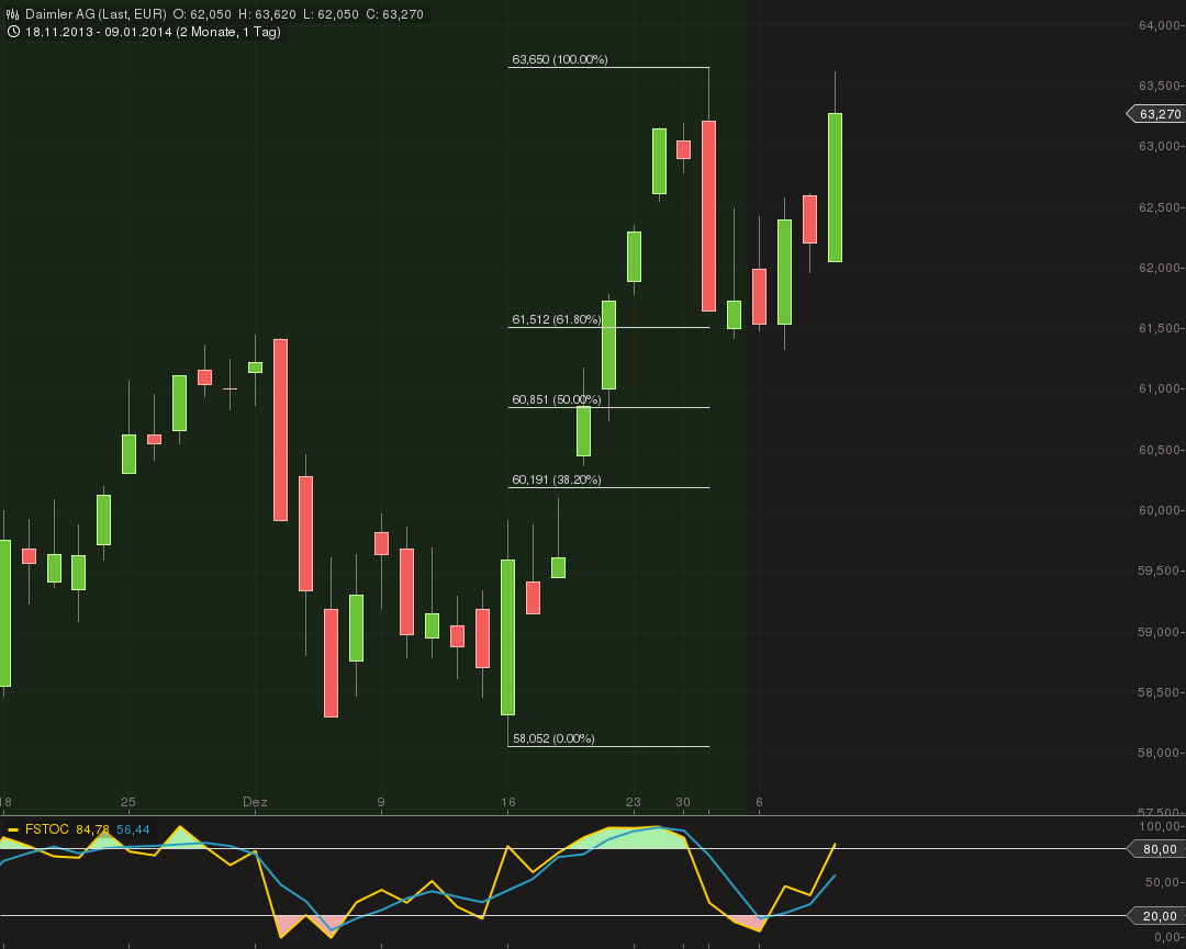 daimler_chart_09012014-1310.png