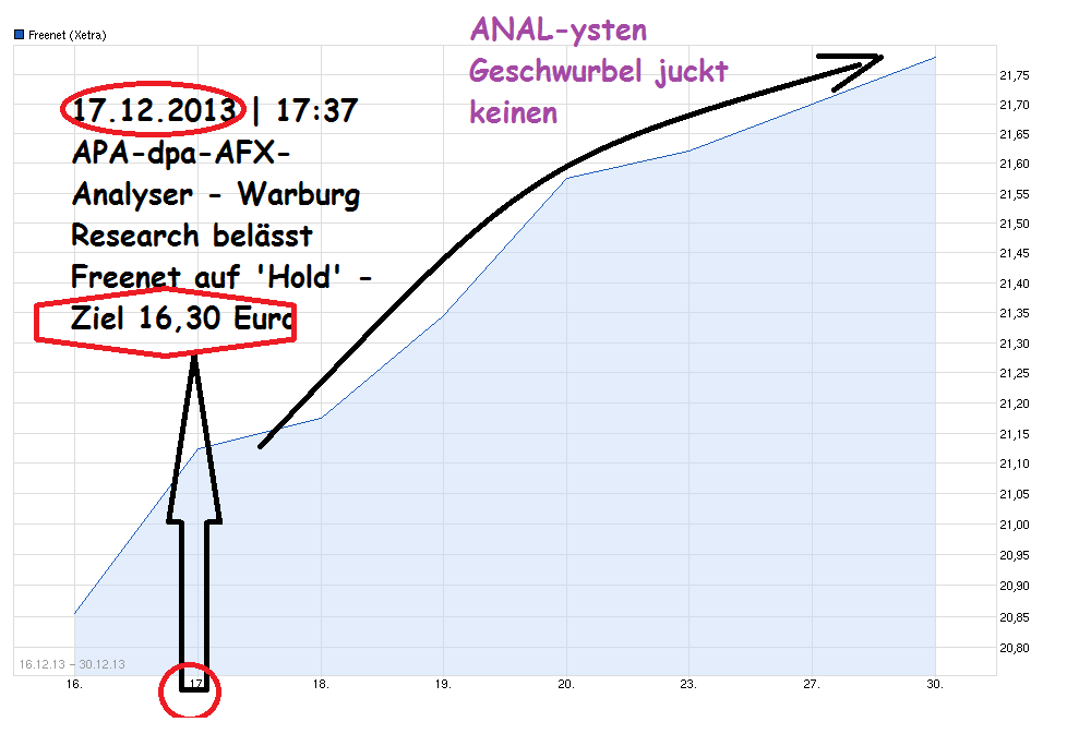 chart_free_freenet.png