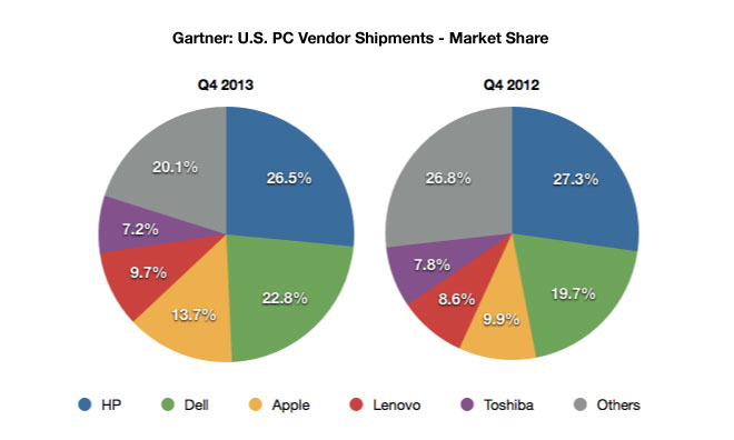 0110-gartner-1.jpg