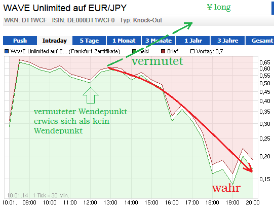 eurjpy10.png