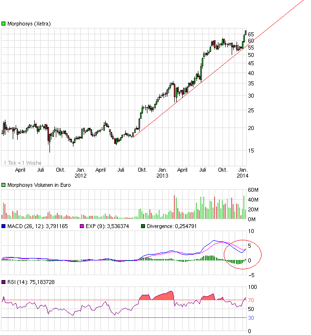 chart_3years_morphosys.png