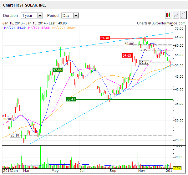 chart-first_solar.png