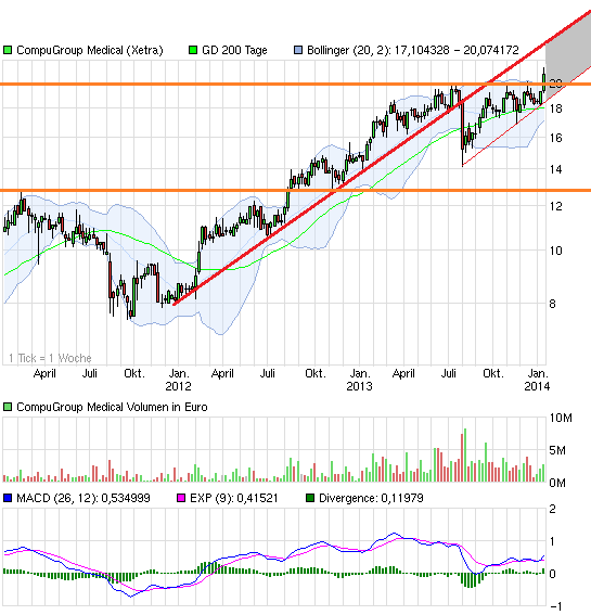 chart_3years_compugroupmedical.png