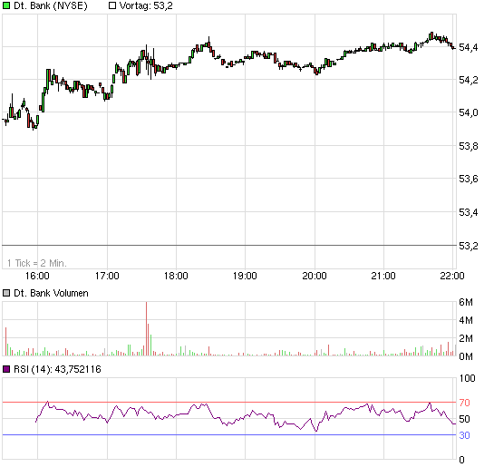 chart_intraday_deutschebank.png
