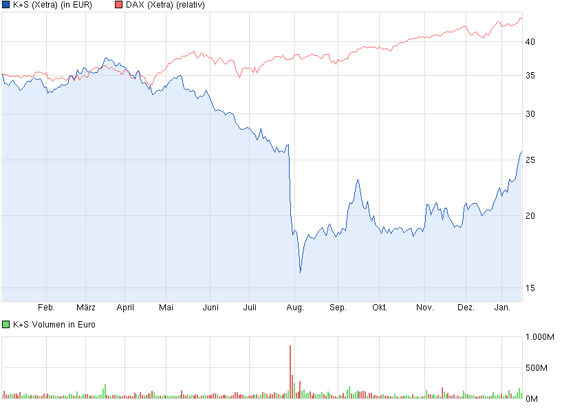 chart_year_ks.png