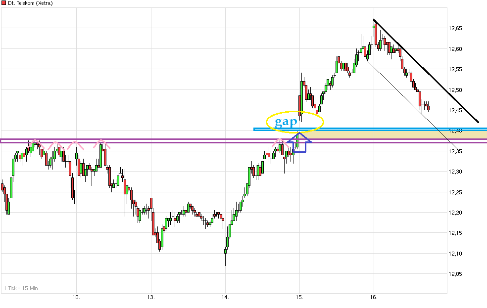 chart_week_deutschetelekom.png