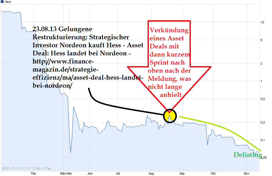 chart_year_hess.png