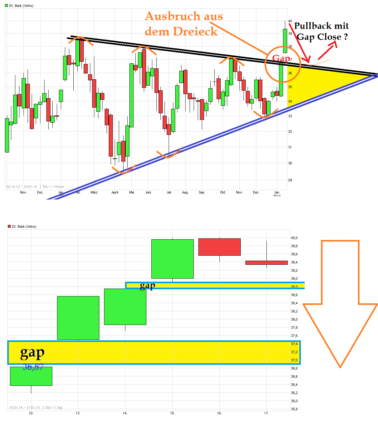 chart_free_deutschebank.png