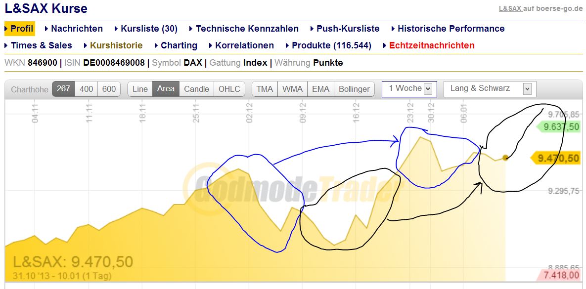 charttechnik.jpg