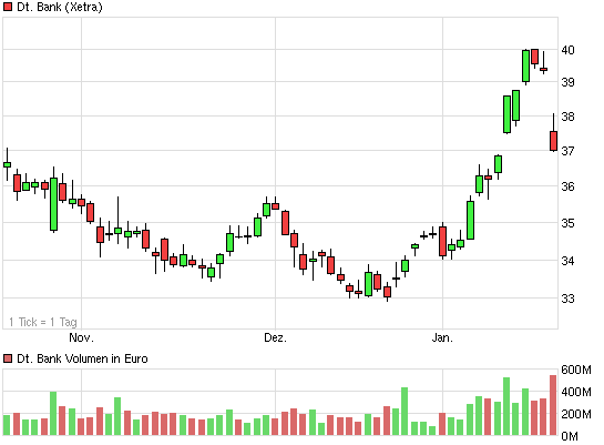chart_quarter_deutschebank.png