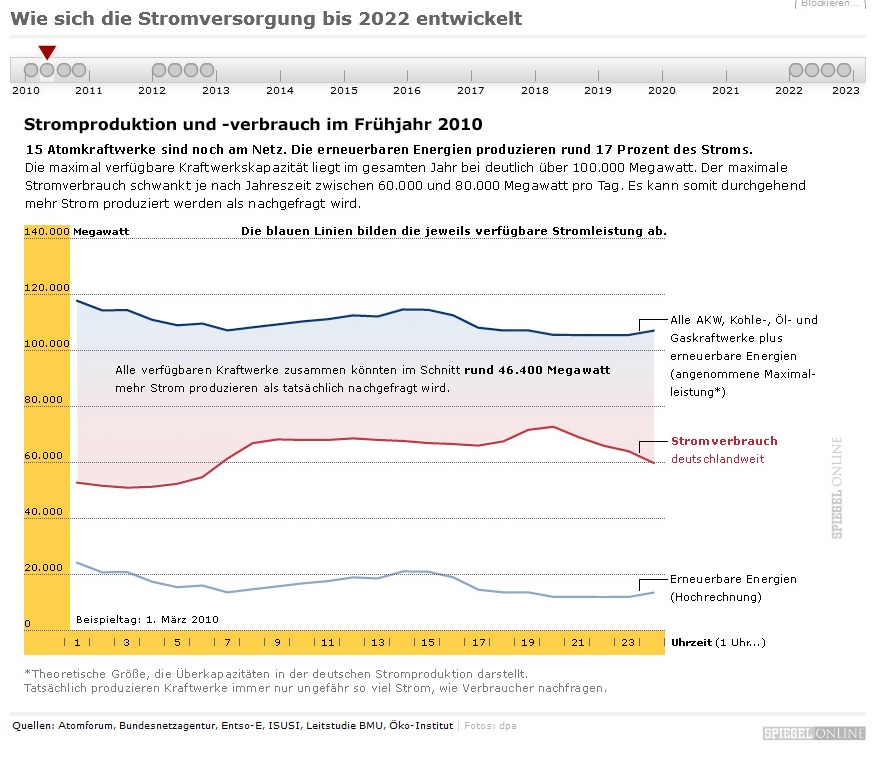 zukunftssicht.jpg