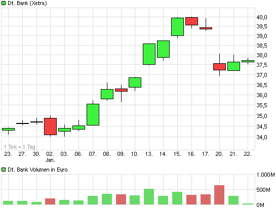 chart_month_deutschebank.png