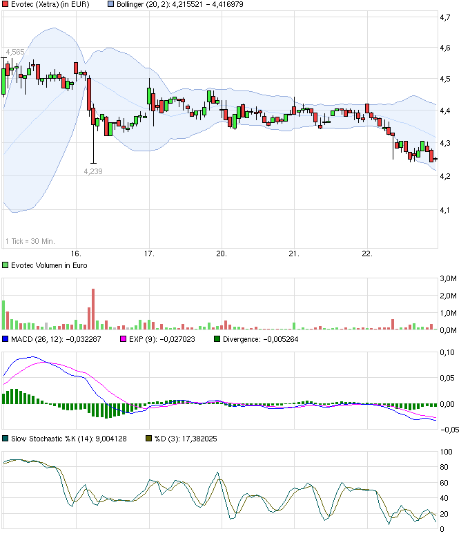 chart_week_evotec_22.png