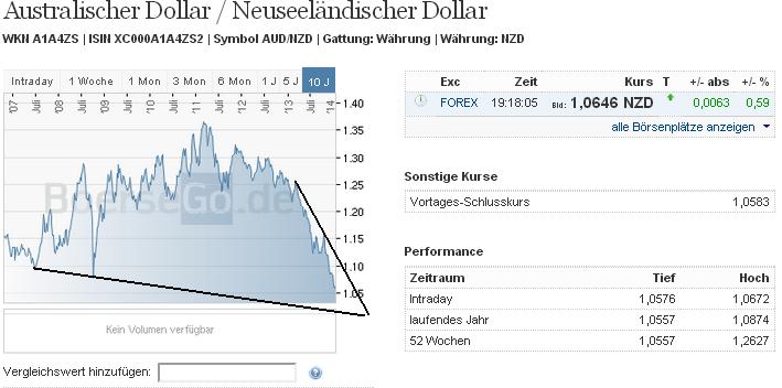 audnzd_w.jpg