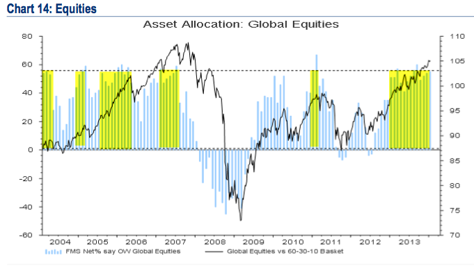 baml_equity_jan_14.png