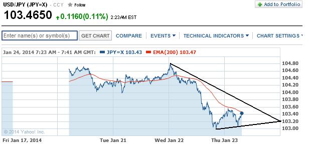 1usdjpy.jpg