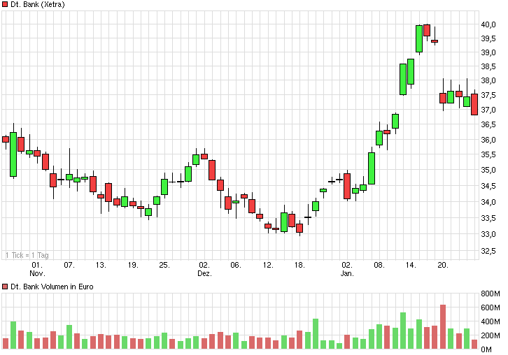 chart_quarter_deutschebank2.png