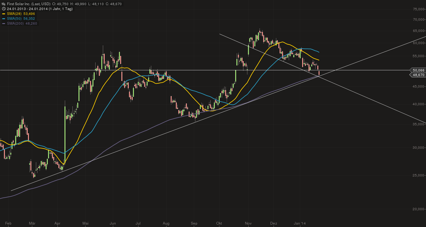 fslr_chart_25012014-0919.png