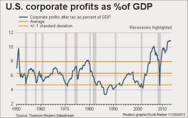 us_corporates_profit__graph_reuters__jan_24_....jpg