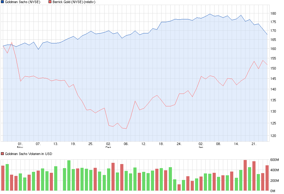 chart_quarter_goldmansachs.png